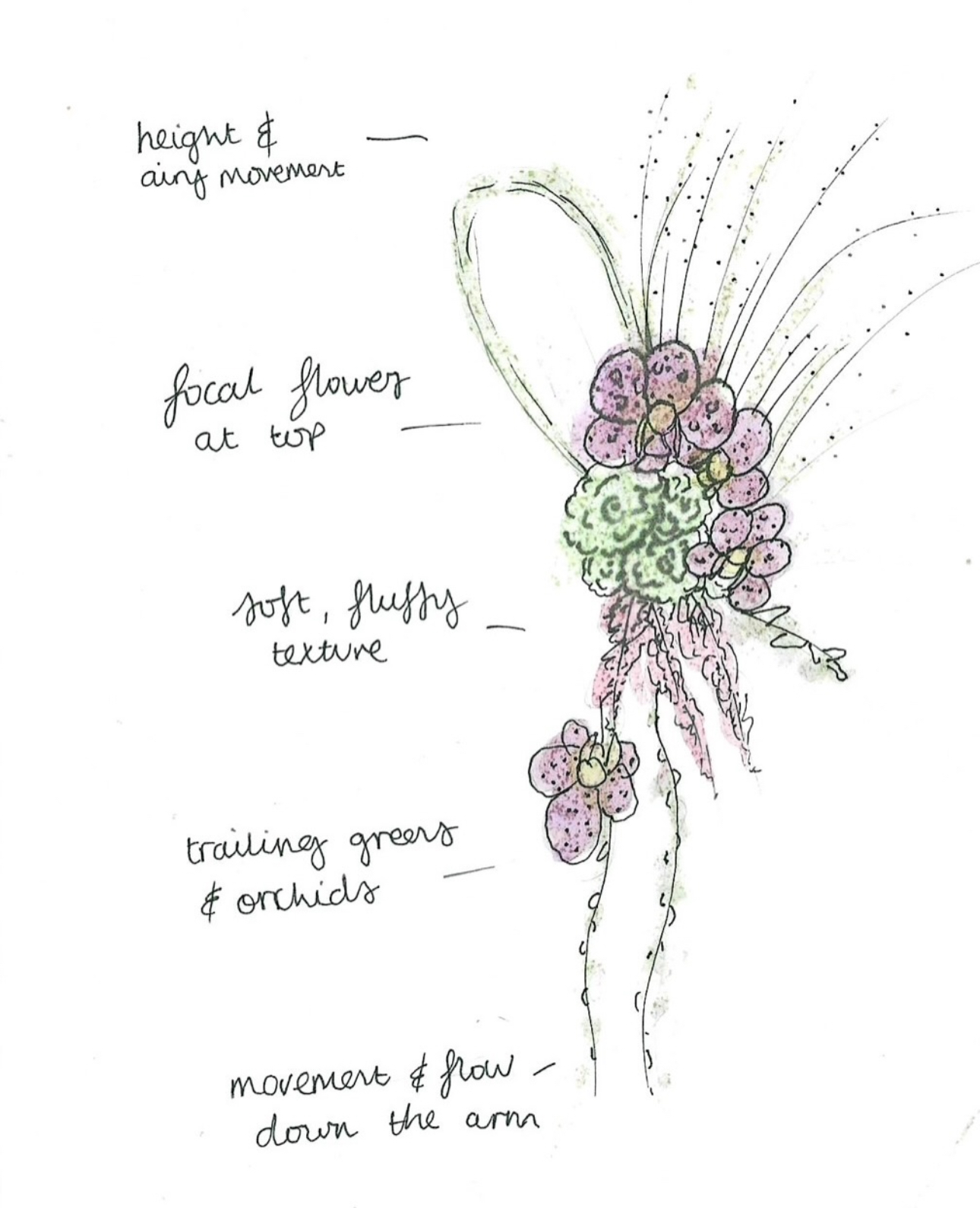 Movement Sketch, Studio, Design
